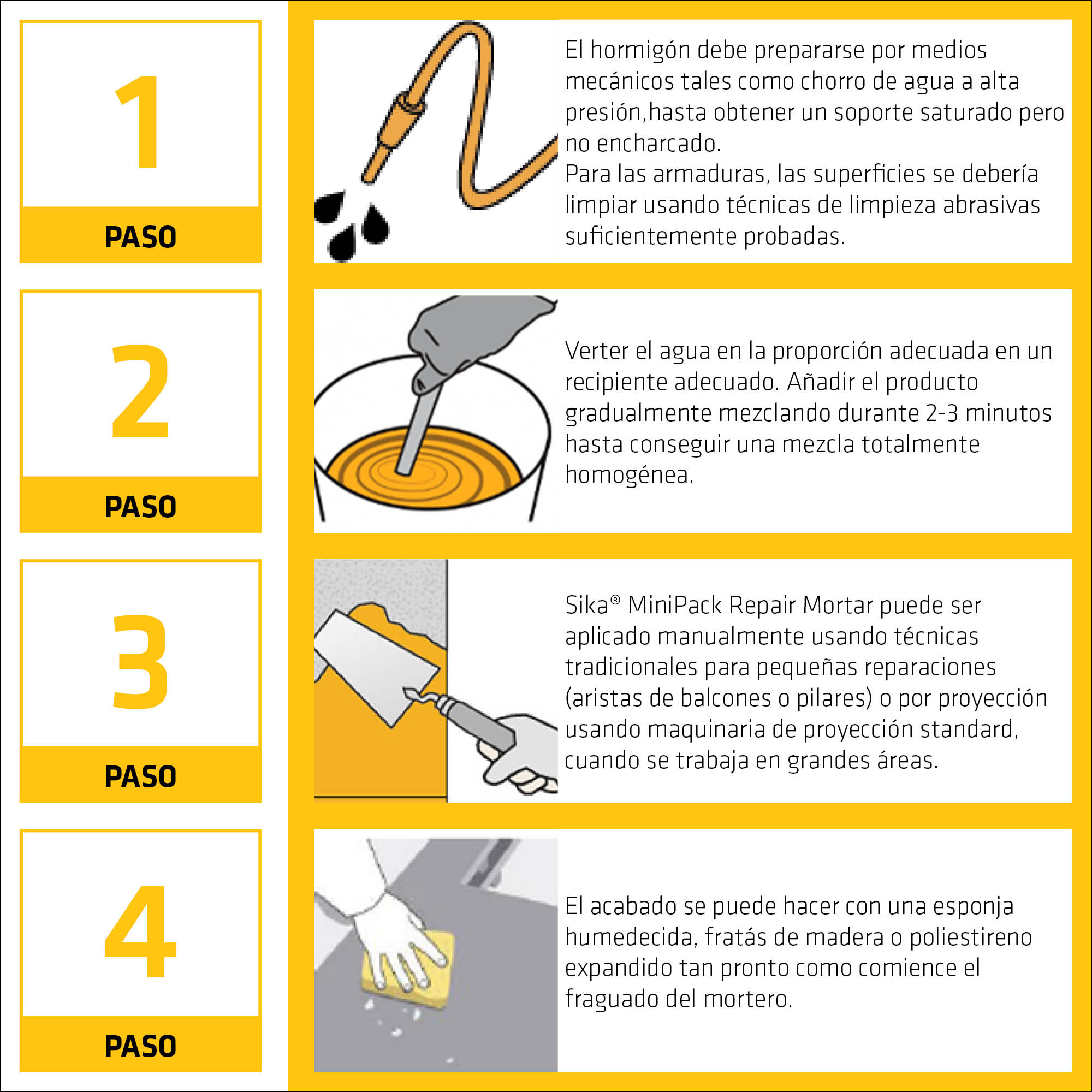 Sika MiniPack Mortero de Reparación